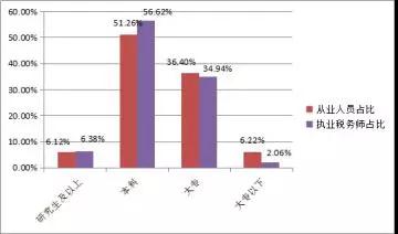 ���^!2016����ǰ�ټҶ��������w����