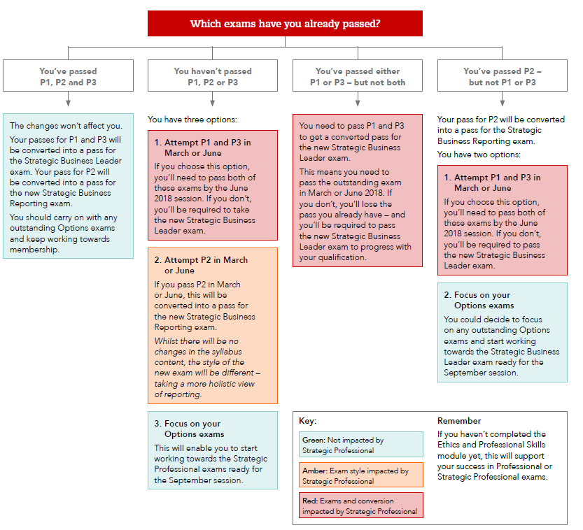 ��(zhu��n)�I(y��)���xحACCA�´�V��(sh��)ʩ�� ��(du��)P�A���к�Ӱ푣� 