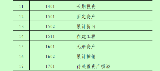 �I(y��)��λ��(hu��)Ӌ(j��)�ƶ�