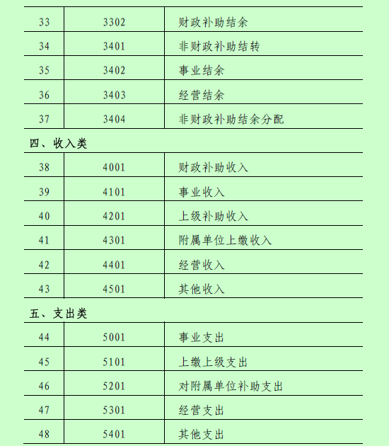 �I(y��)��λ��(hu��)Ӌ(j��)�ƶ�