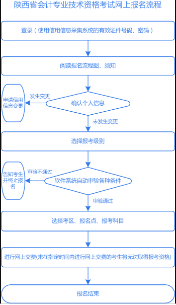 2020�����ʡ������Ӌ�Q�W(w��ng)�ψ�������