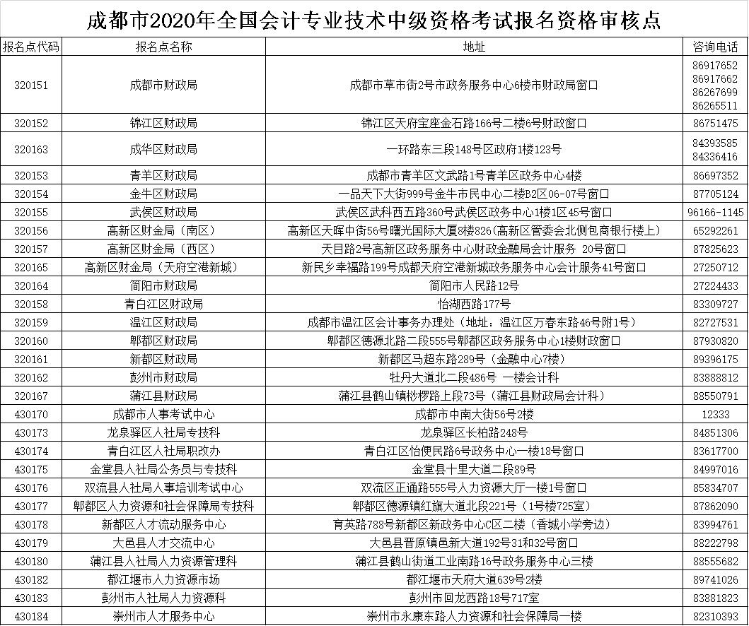 2020��ɶ����؅^(q��)<a href='http://ksunsy.com/zj/' target='_blank'><u>�м�(j��)��(hu��)Ӌ(j��)�Q��ԇ</u></a>��(b��o)���Y�񌏺��c(di��n)