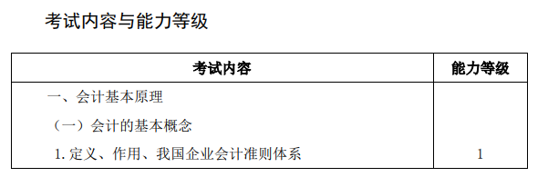 2020年注冊會計師專業(yè)階段考試大綱《會計》 2020年注冊會計師專業(yè)階段考試大綱《會計》