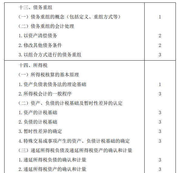2020年注冊會計師專業(yè)階段考試大綱《會計》 2020年注冊會計師專業(yè)階段考試大綱《會計》
