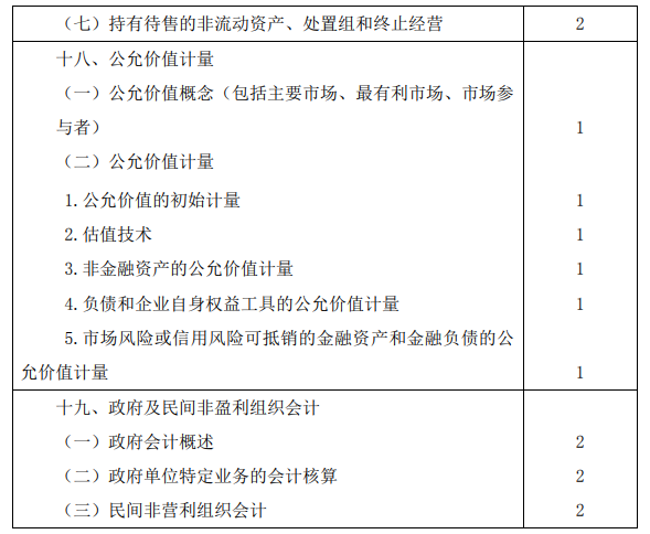 2020年注冊會計師專業(yè)階段考試大綱《會計》 2020年注冊會計師專業(yè)階段考試大綱《會計》