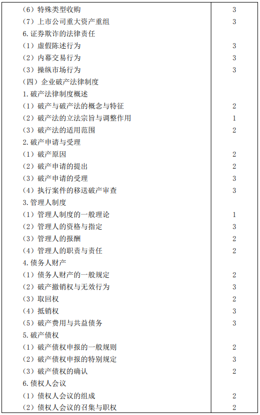 2020年注冊會計師專業(yè)階段考試大綱——《經(jīng)濟法》 2020年注冊會計師專業(yè)階段考試大綱——《經(jīng)濟法》