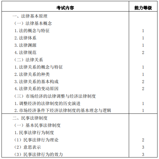 2020年注冊會計師專業(yè)階段考試大綱——《經(jīng)濟法》 2020年注冊會計師專業(yè)階段考試大綱——《經(jīng)濟法》