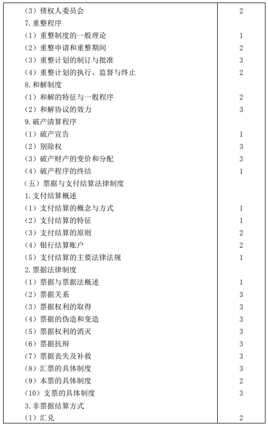 2020年注冊會計師專業(yè)階段考試大綱——《經(jīng)濟法》 2020年注冊會計師專業(yè)階段考試大綱——《經(jīng)濟法》