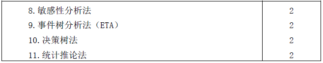 2020年注冊(cè)會(huì)計(jì)師專(zhuān)業(yè)階段考試大綱《公司戰(zhàn)略與風(fēng)險(xiǎn)管理》 2020年注冊(cè)會(huì)計(jì)師專(zhuān)業(yè)階段考試大綱《公司戰(zhàn)略與風(fēng)險(xiǎn)管理》