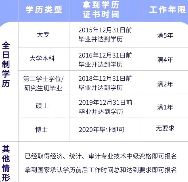 2020���м�(j��)��(hu��)Ӌ(j��)�Q��(b��o)���l��