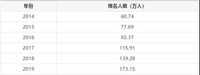 2020��<a href='http://ksunsy.com/zhukuai/' target='_blank'><u>ע�ԕ�Ӌ��</u></a>CPA���˔�(sh��)�����^200�f��?