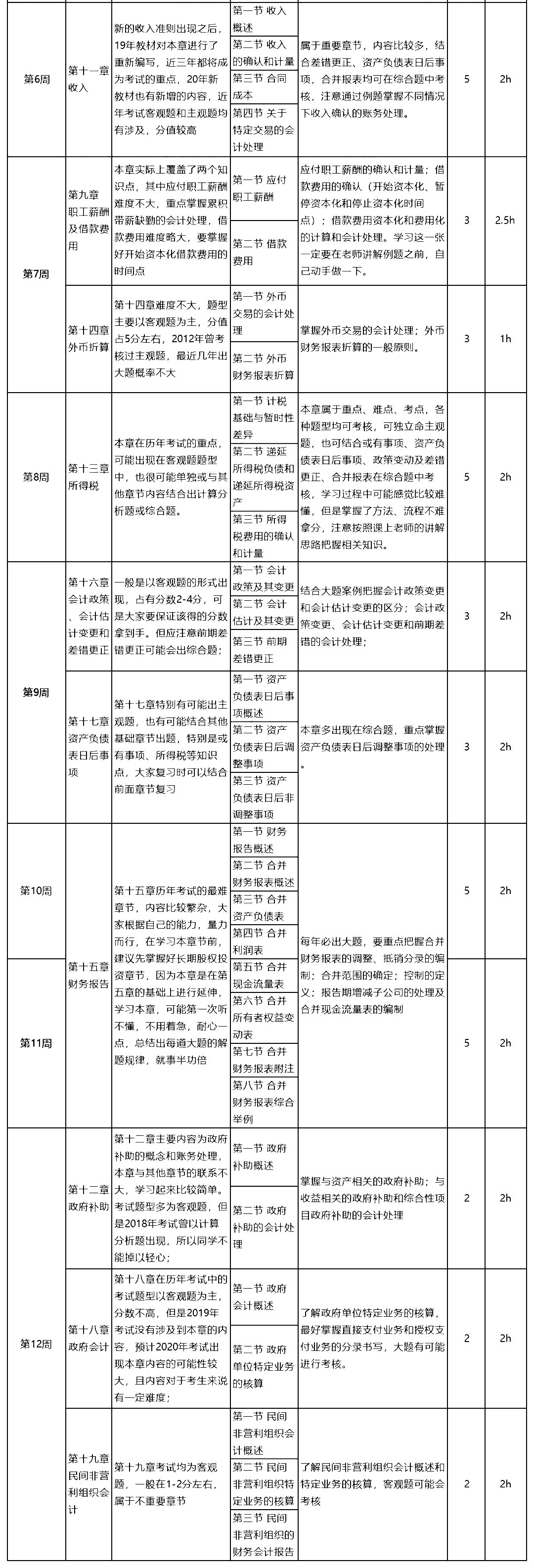 2020���м�(j��)��(hu��)Ӌ(j��)�Q���м�(j��)��(hu��)Ӌ(j��)��(sh��)��(w��)���W(xu��)��(x��)ָ��(d��o)���W(xu��)��(x��)Ӌ(j��)��