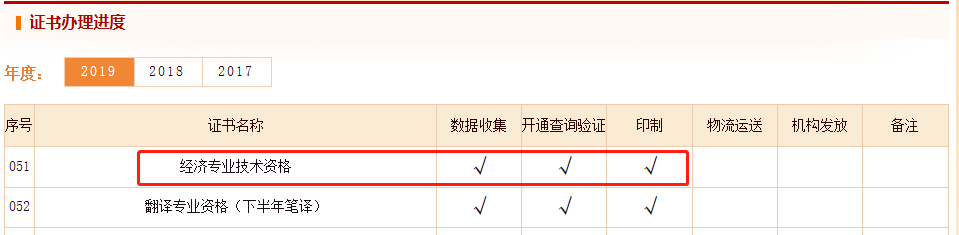 2019���м���(j��ng)��(j��)���C���I(l��ng)ȡ�M(j��n)�Ȳ�ԃ���E