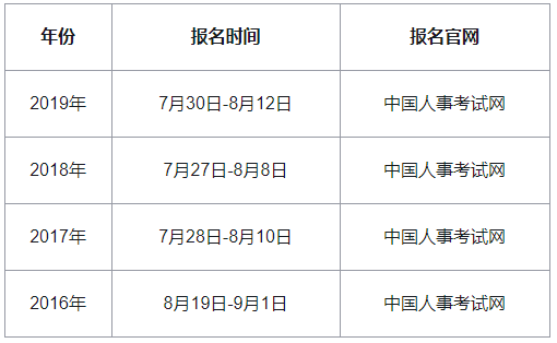 2020��ӱ��м�(j��)��(j��ng)��(j��)����(b��o)���r(sh��)�g�A(y��)Ӌ(j��)