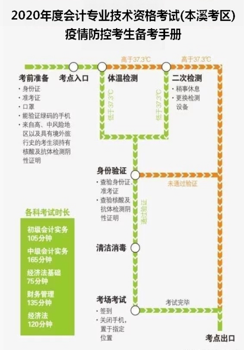 2020���|����Ϫ�м�(j��)��(hu��)Ӌ(j��)�Q�������߰�ȫ�֪