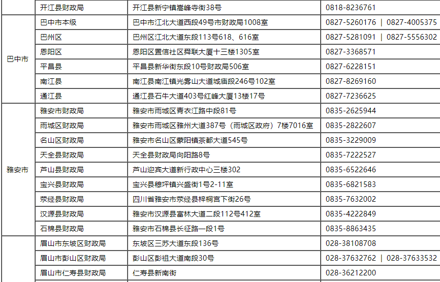 2021���Ĵ����؅^(q��)������Ӌ�Q��ԇ������ַ����ԃ�Ԓ