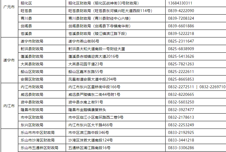 2021���Ĵ����؅^(q��)������Ӌ�Q��ԇ������ַ����ԃ�Ԓ