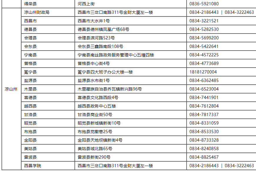 2021���Ĵ����؅^(q��)������Ӌ�Q��ԇ������ַ����ԃ�Ԓ