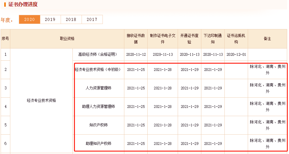 2020���м���(j��ng)�����C���k���M�ȣ����_ӡ��֪ͨ