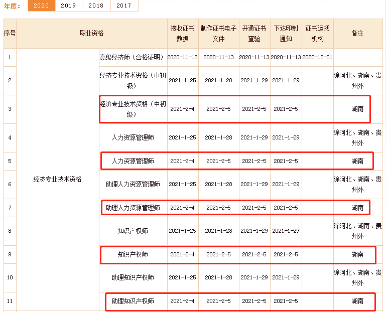 �Ї�(gu��)���¿�ԇ�W(w��ng)2020���м�(j��)��(j��ng)��(j��)���C��(sh��)�k���M(j��n)�ȸ��£����ϣ�