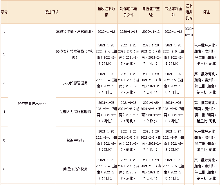 �Ї����¿�ԇ�W(w��ng)��2020�꺣���м���(j��ng)��������C����ԃ����