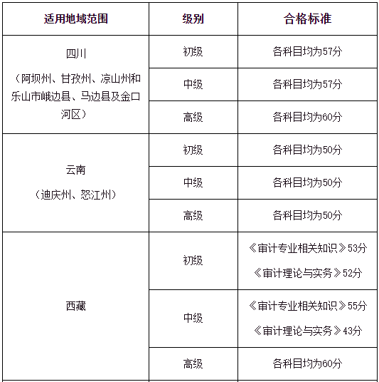 2020���Ĵ�ʡ�����ݵȵ؅^(q��)�м�(j��)<a href='http://ksunsy.com/sjs/' target='_blank'><u>��Ӌ(j��)��</u></a>��ԇ�ϸ��(bi��o)��(zh��n)��ͨ��(57��)