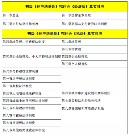 ע��(c��)��(hu��)Ӌ(j��)���俼