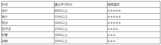 ע��(c��)��(hu��)Ӌ(j��)���俼