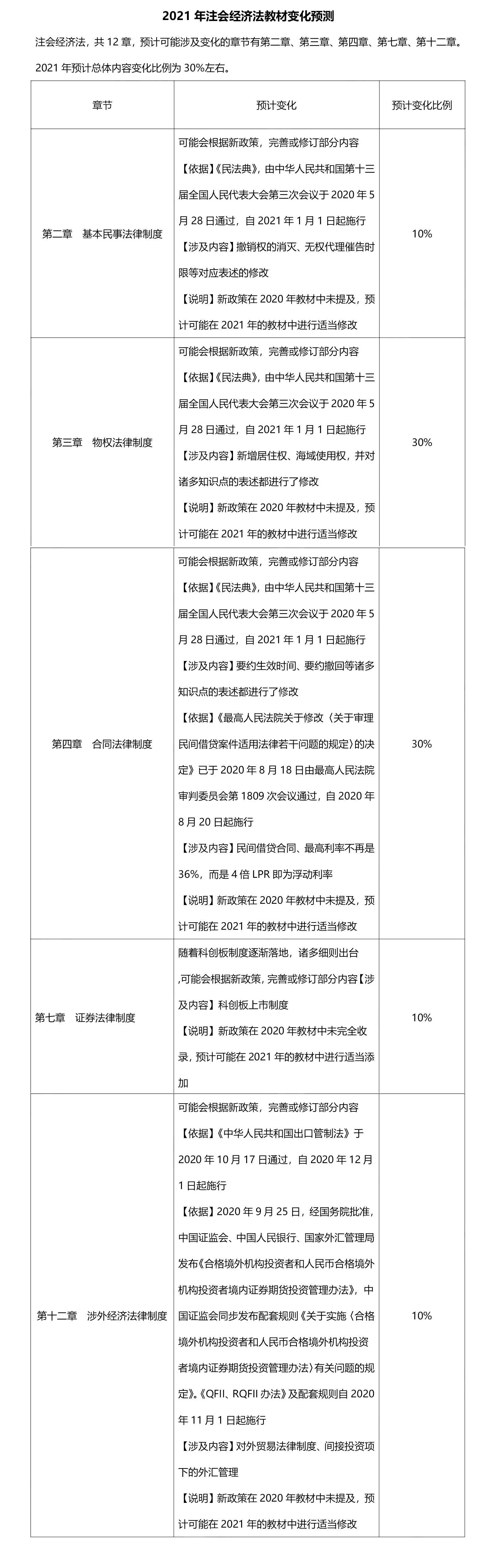 ע������(j��ng)�������̲�׃���A�y