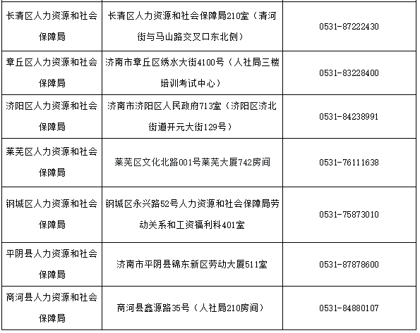 2020��ȝ�(j��)���м�(j��)��(j��ng)��(j��)����ԇ�ϸ��C���k��֪ͨ2021��3��8��-12��