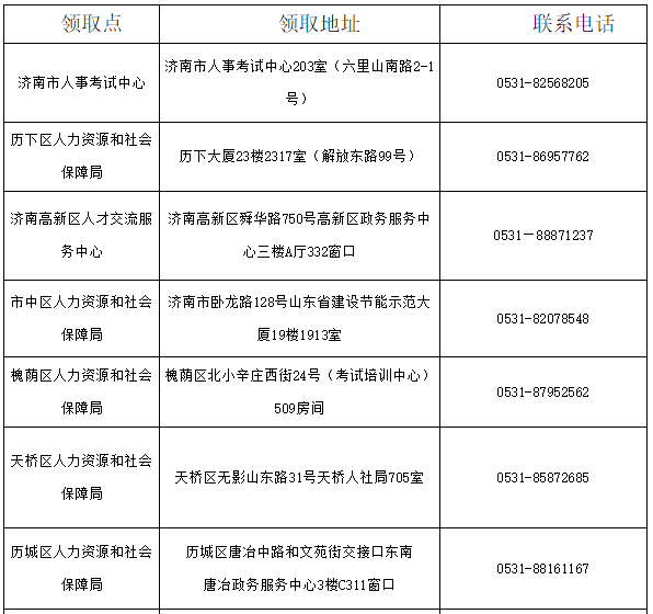 2020��ȝ�(j��)���м�(j��)<a href='http://ksunsy.com/jjs/' target='_blank'><u>��(j��ng)��(j��)��</u></a>��ԇ�ϸ��C���k��֪ͨ2021��3��8��-12��