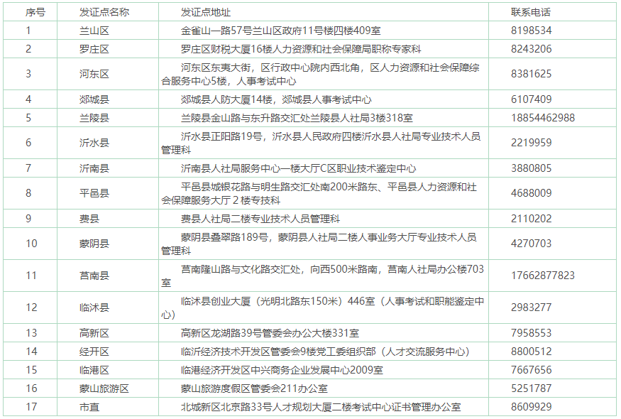 2020����R���м�(j��)<a href='http://ksunsy.com/jjs/' target='_blank'><u>��(j��ng)��(j��)��</u></a>��ԇ�ϸ��C���l(f��)��֪ͨ