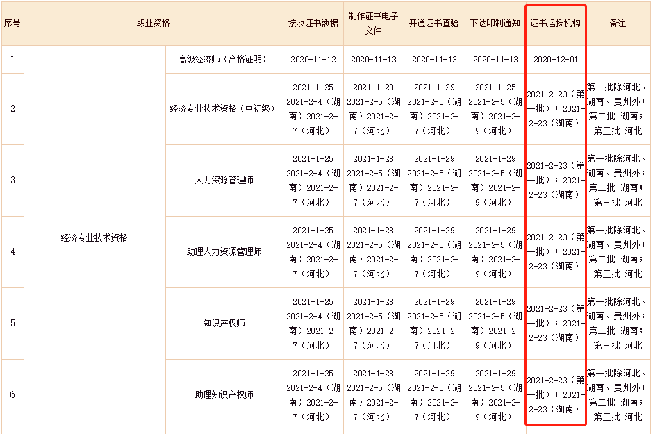 2020���м���(j��ng)��(j��)���C���k���M(j��n)�ȸ��£��\�֙C(j��)��(g��u)