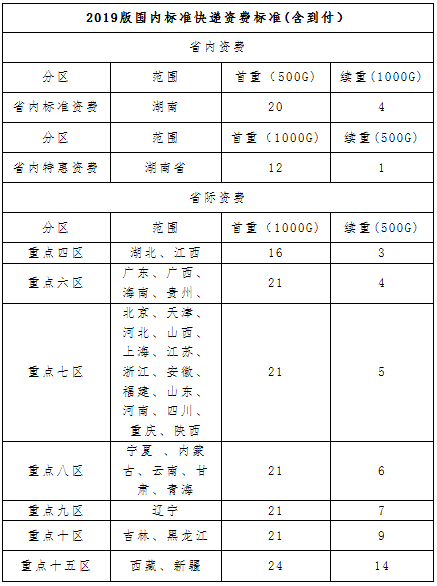 2020��ȳ����м�<a href='http://ksunsy.com/jjs/' target='_blank'><u>������</u></a>�C���l(f��)�Ź���2021��3��4����