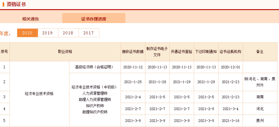 �Ї�(gu��)���¿�ԇ�W(w��ng)2020���м�(j��)��(j��ng)��(j��)���C��(sh��)�k���M(j��n)�ȸ��£��F�����\(y��n)�֙C(j��)��(g��u)