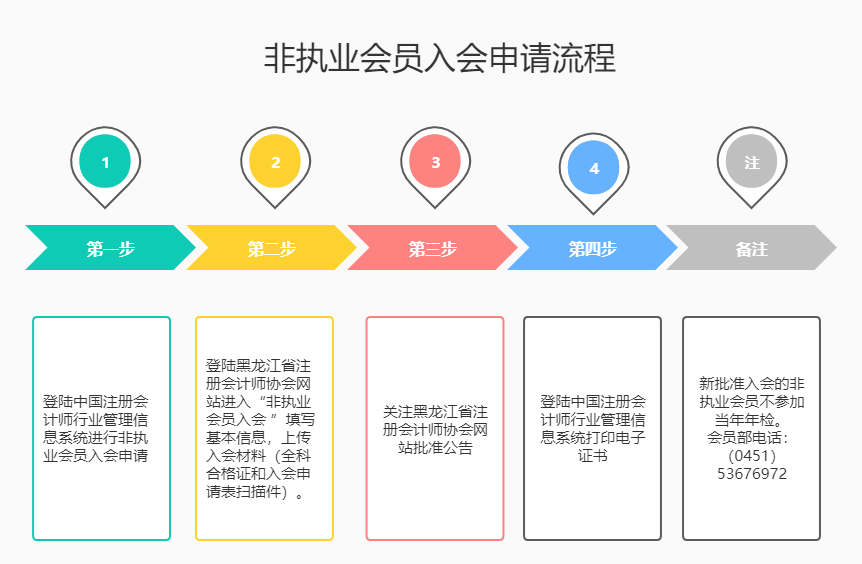 ������ע�ԕ�Ӌ���ǈ�(zh��)�I(y��)���T�����Ո����