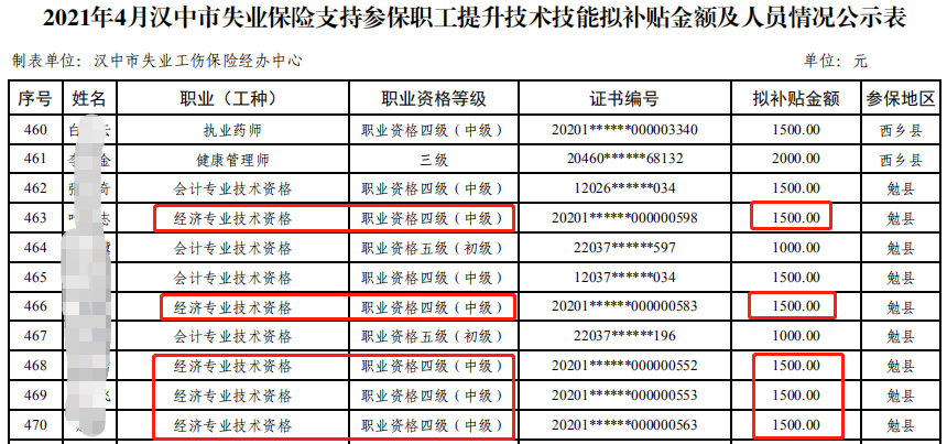 2021��4�h���м�<a href='http://ksunsy.com/jjs/' target='_blank'><u>��(j��ng)����</u></a>ʧ�I(y��)���U֧�օ������������g���ܔM�a�N��r��ʾ