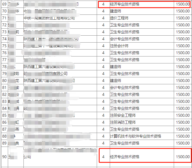 ���ȡ���м�(j��)��(j��ng)��(j��)���C�������I(l��ng)�a(b��)�N1500Ԫ