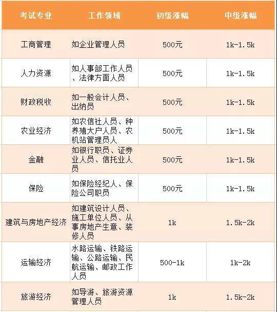 �����м���(j��ng)�������������I(l��ng)�����X?