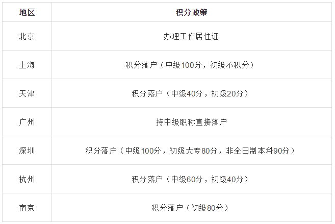 һ��Ҫ���м�(j��)��(j��ng)��(j��)��2023�����˂�(g��)�������������