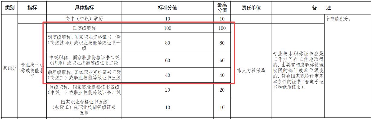 ����ȡ���м���(j��ng)�����C������ס�C�ɷe60��