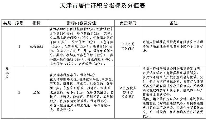 ���ȡ���м��������Q����ס�C�ɷe20��!