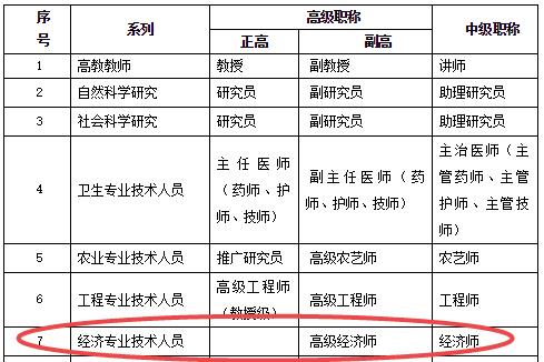 �����м���(j��ng)�����Q�C������Ո������ס�C!