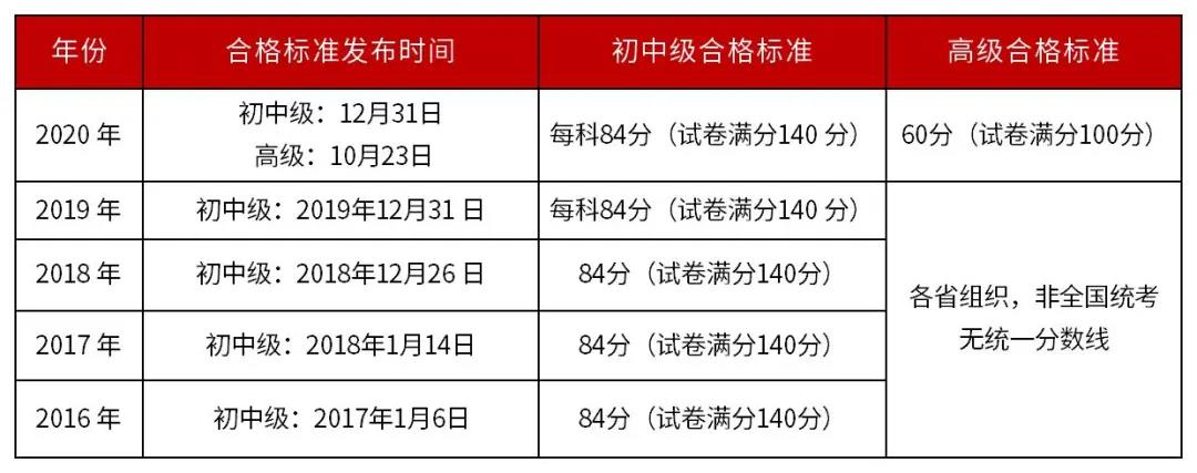�F(xi��n)���м�(j��)��(j��ng)��(j��)��߀�և��Ҿ���ʡ��(n��i)��?���ٷ������C?