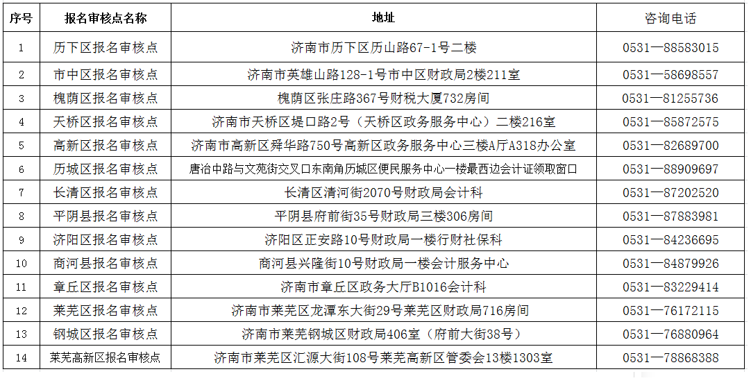 ��(j��)��2020��ȳ���(j��)���м�(j��)��(hu��)Ӌ(j��)�Y���C��(sh��)�I(l��ng)ȡ֪ͨ