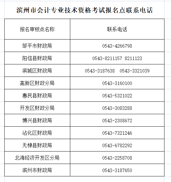 �I��2020��������м���Ӌ(j��)��ԇ�Y���C���I(l��ng)ȡ֪ͨ