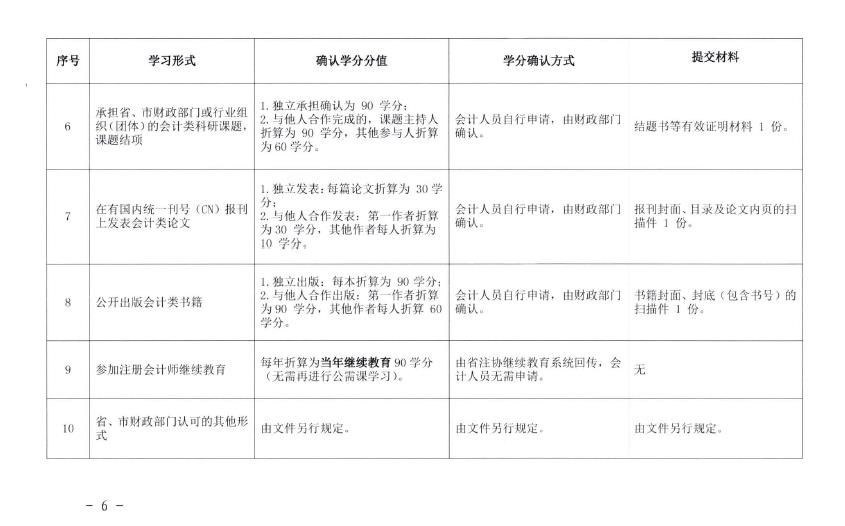 ��ɽ2021���(hu��)Ӌ(j��)�^�m(x��)����֪ͨ