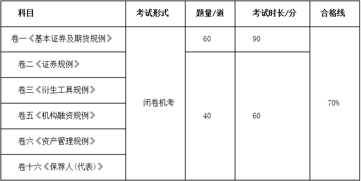 2021�����<a href='http://ksunsy.com/zq/' target='_blank'><u>�Cȯ</u></a>����؛�ĘI(y��)�T�Y��ԇ����(��1̖)