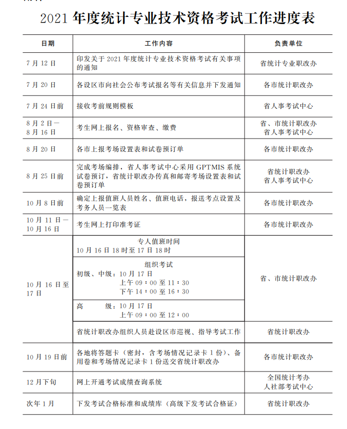 �ӱ�2021��y(t��ng)Ӌ(j��)����ԇ��(b��o)���r(sh��)�g��8��2��-8��11��