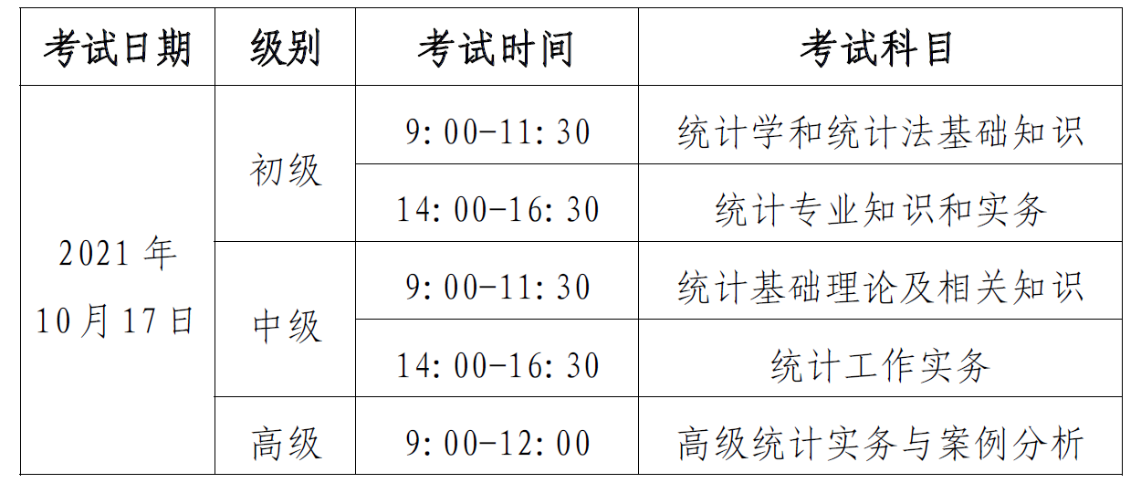 ����2021��y(t��ng)Ӌ(j��)����ԇ��(b��o)���r(sh��)�g��8��2��-8��11��